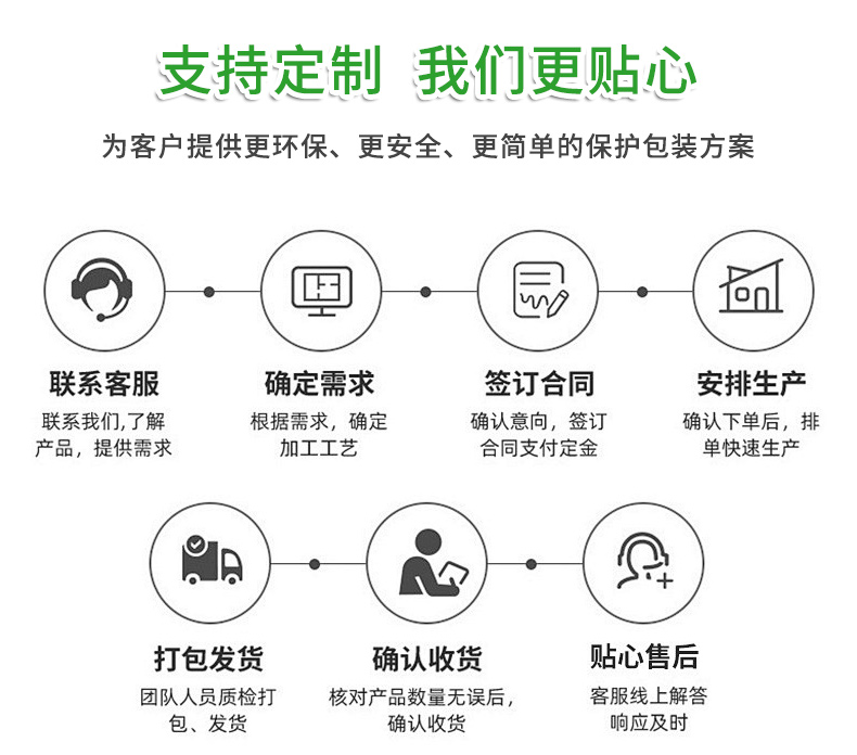 BioAir全生物降解高阻隔气泡柱L袋定制流程