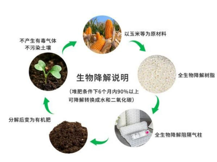 全生物可降解高阻隔葫芦膜可降解