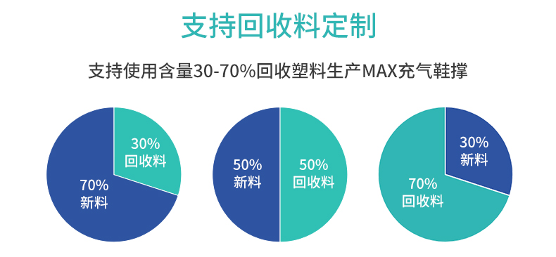 MINI AIR Max充气鞋撑支持回收料定制