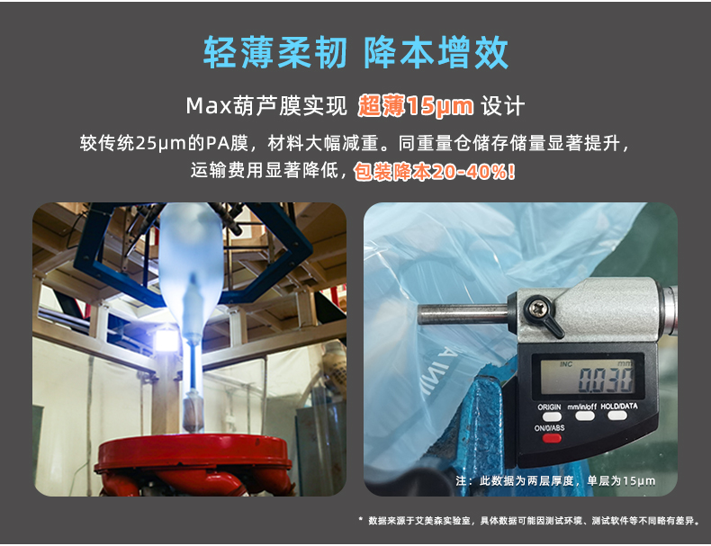 MINI AIR Max葫芦膜(Wrapper)极致轻薄15μm,包装降本20-40%