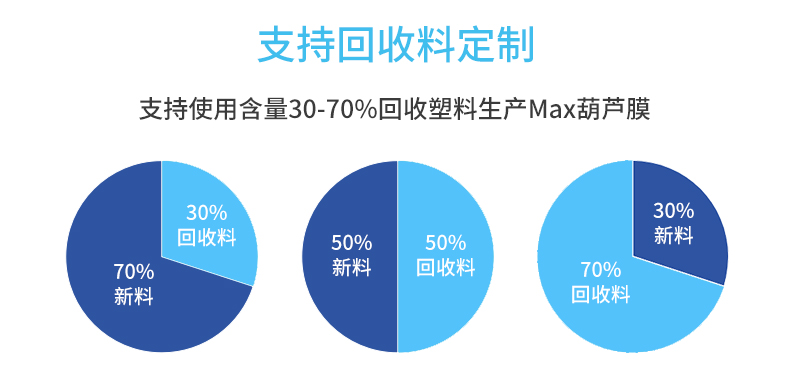 MINI AIR Max葫芦膜(Wrapper)支持30-70%回收塑料定制