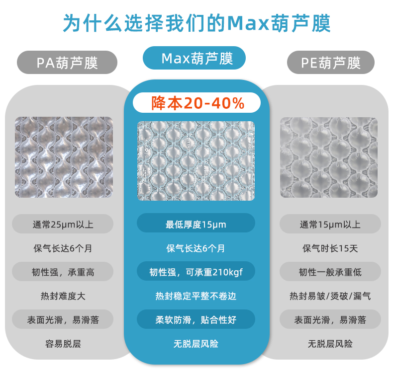 MINI AIR Max葫芦膜(Wrapper)与PA葫芦膜和PE葫芦膜对比
