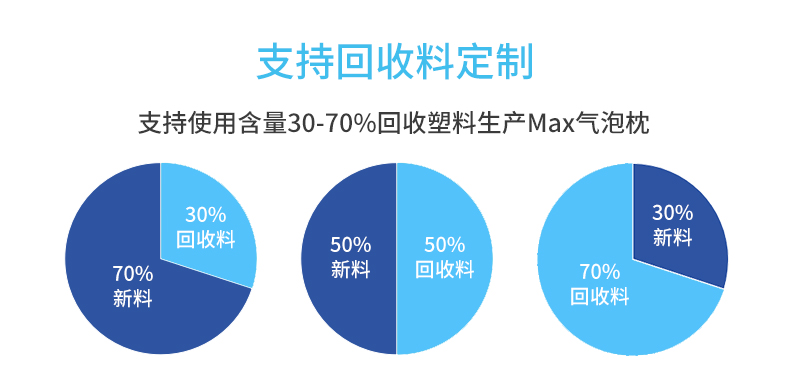 MINI AIR Max气泡枕(Filler)支持30-70%回收塑料定制