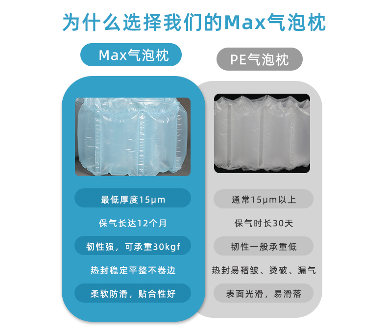 MINI AIR Max气泡枕(Filler)与PE气泡枕对比